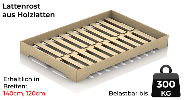 Lattenrost aus geraden Latten mit maximaler Tragfähigkeit von 300kg verfügbar in den Breiten 120cm und 140cm